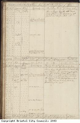 Page 26 of log book of Black Prince
