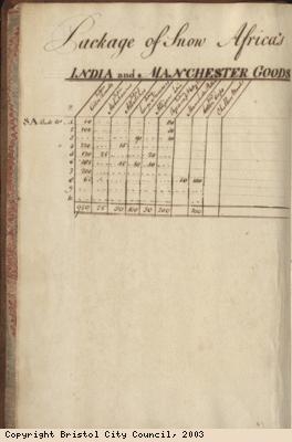 Page 2 from log book of ship Africa