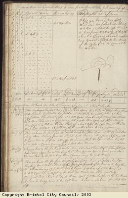 Page 30 of log book of Black Prince