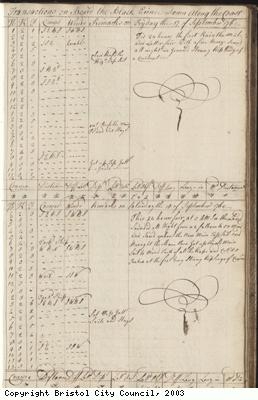 Page 41 of log book of Black Prince