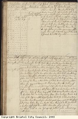 Page 42 of log book of Black Prince