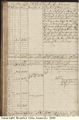 Page 54 of log book of Black Prince