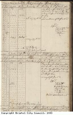 Page 55 of log book of Black Prince