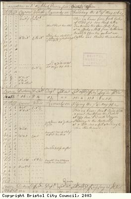 Page 5 of log book of Black Prince
