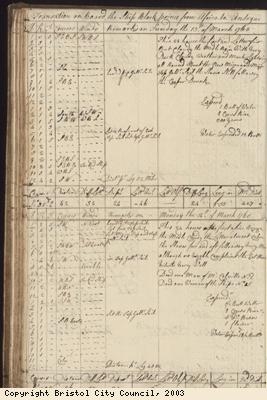 Page 60 of log book of Black Prince