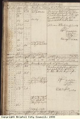 Page 62 of log book of Black Prince