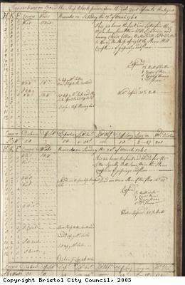 Page 63 of log book of Black Prince