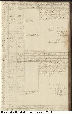 Page 65 of log book of Black Prince