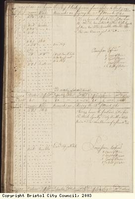 Page 66 of log book of Black Prince
