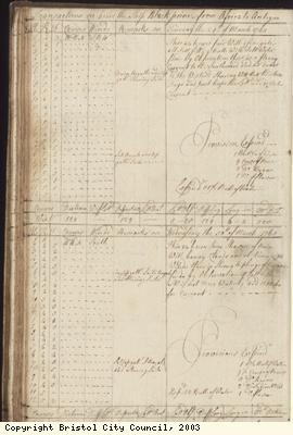 Page 68 of log book of Black Prince