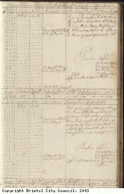 Page 69 of log book of Black Prince
