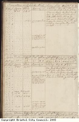 Page 6 of log book of Black Prince