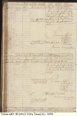 Page 70 of log book of Black Prince