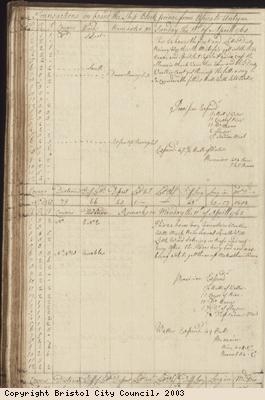 Page 74 of log book of Black Prince