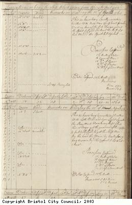 Page 75 of log book of Black Prince