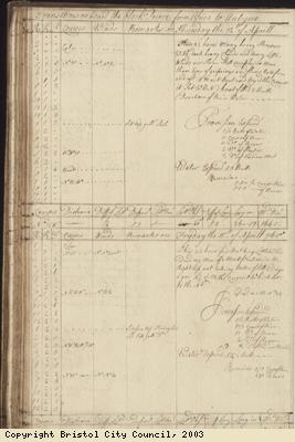Page 76 of log book of Black Prince