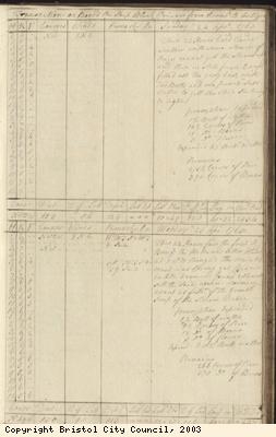 Page 81 of log book of Black Prince