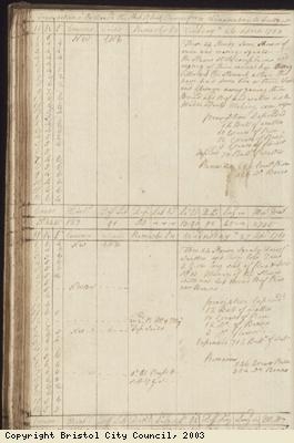 Page 82 of log book of Black Prince