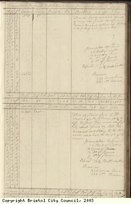 Page 83 of log book of Black Prince