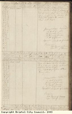 Page 85of log book of Black Prince