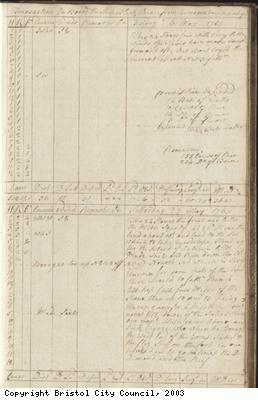Page 87 of log book of Black Prince