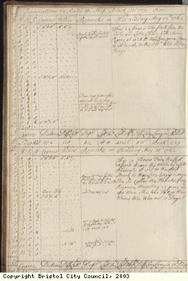Page 8 of log book of Black Prince