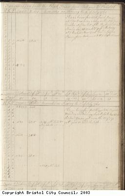 Page 91 of log book of Black Prince