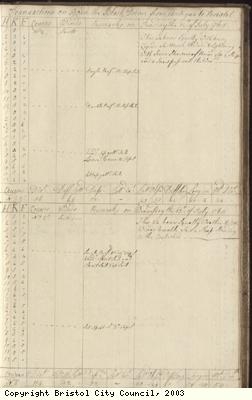 Page 95 of log book of Black Prince