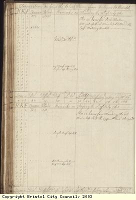 Page 96 of log book of Black Prince