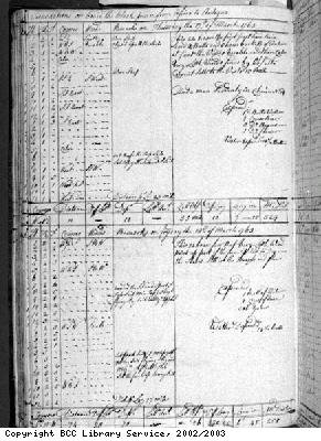 Page from log book of Black Prince