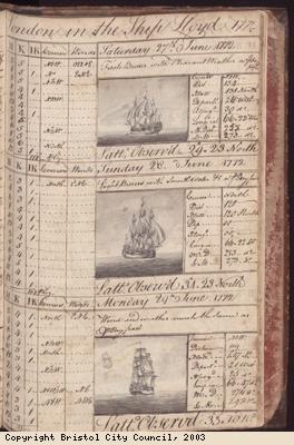 Page of log book of ship Lloyd