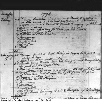 Pinney papers, daily log of plantation