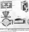 Plan and sections of brass smelter