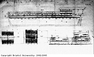 Plan of slave ship Brookes
