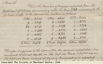 Slave export numbers