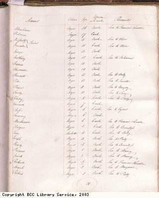 Page 21, Slave list, Chepstow Estate, Jamaica