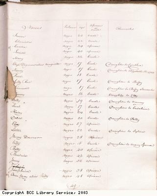 Page 49, Slave list, Spring Garden Estate, Jamaica